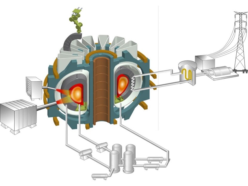 Korea's projected K-DEMO: a tokamak with a 6.65-metre major radius (as compared to ITER's 6.21 metres), a peak TF field of ~16 Tesla, and a TF field at plasma centre of ~7.6 Tesla. (Click to view larger version...)